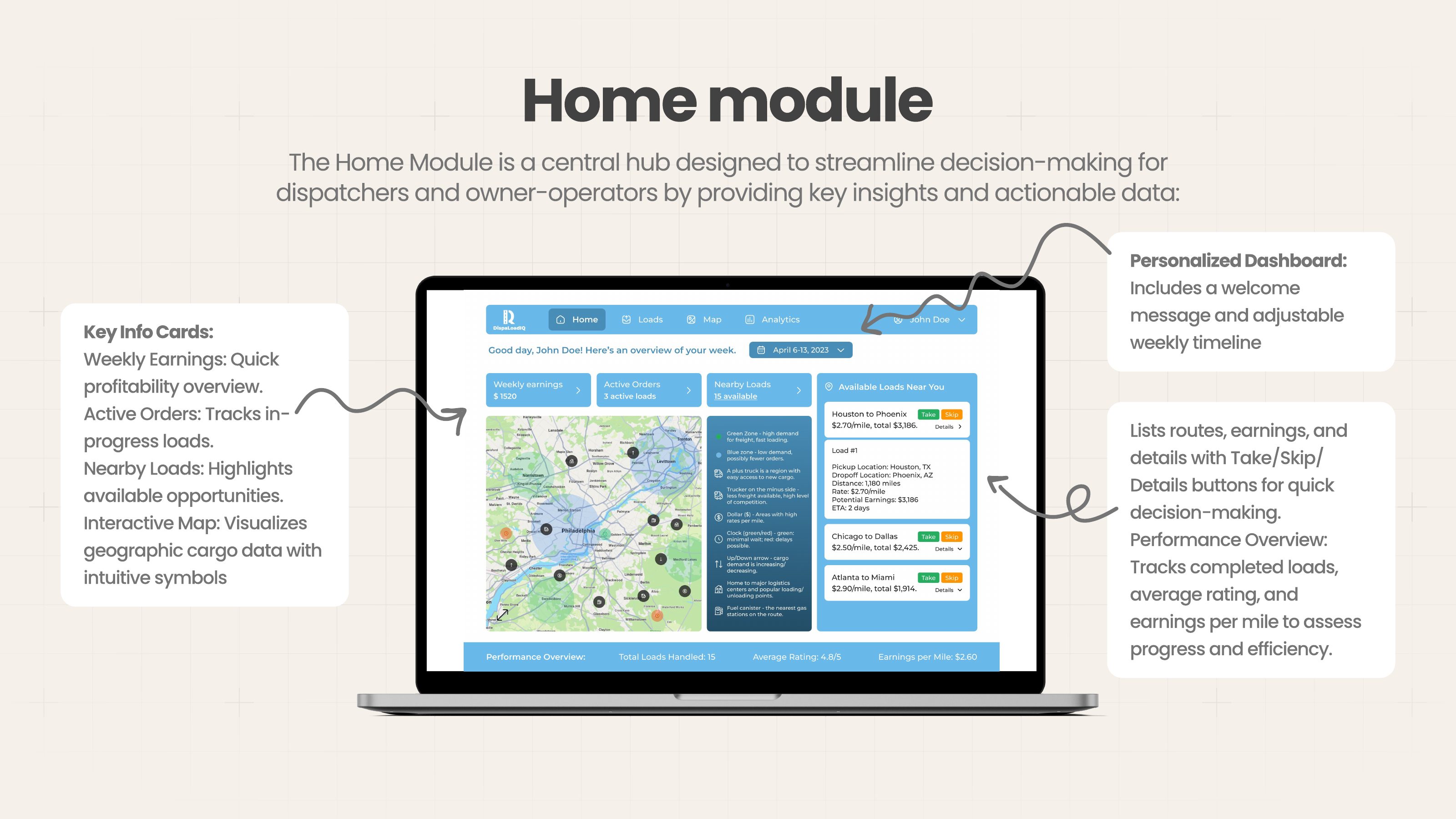 DispaLoadIQ Home Dashboard — weekly earnings, active orders, nearby loads map
